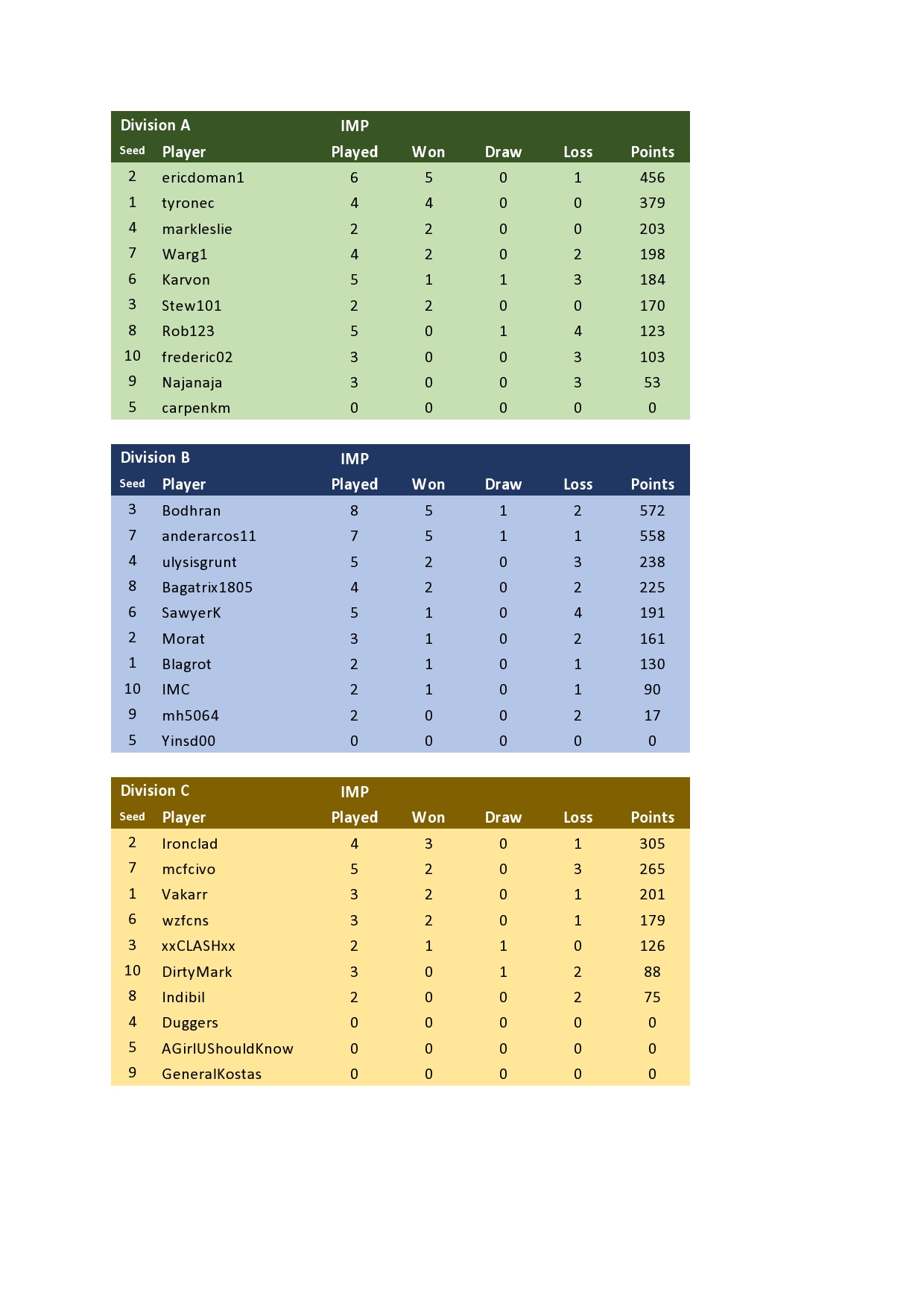 Imperial Tables, Week 5 -page0001.jpg