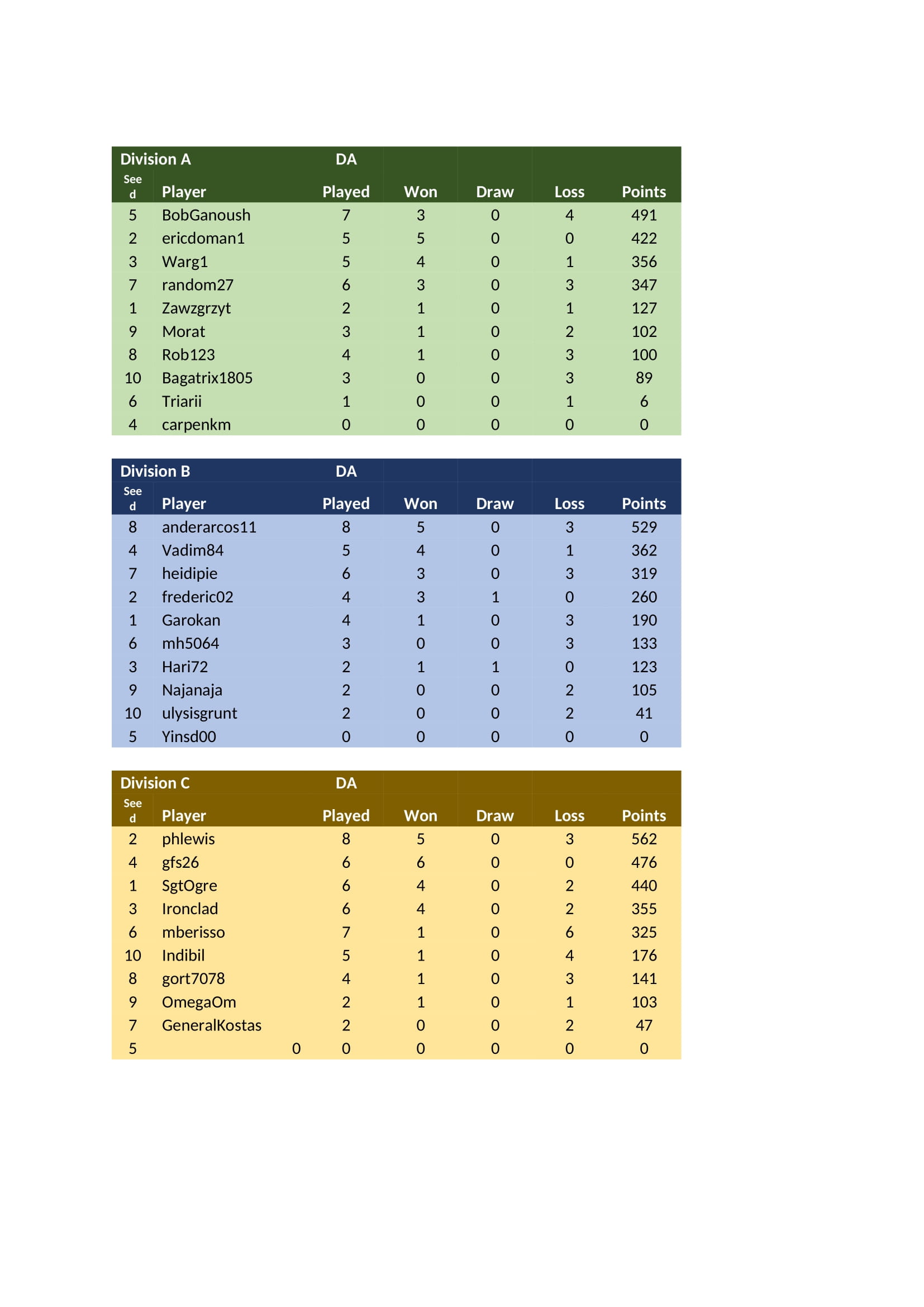 Dark Ages Tables-1.jpg