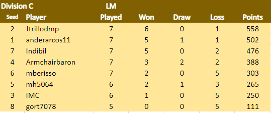 LM C 16.7.png