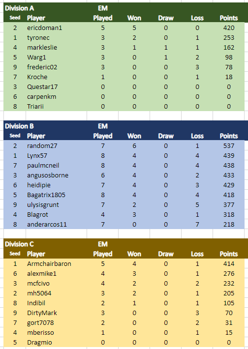 TDC IV EM July 16.png