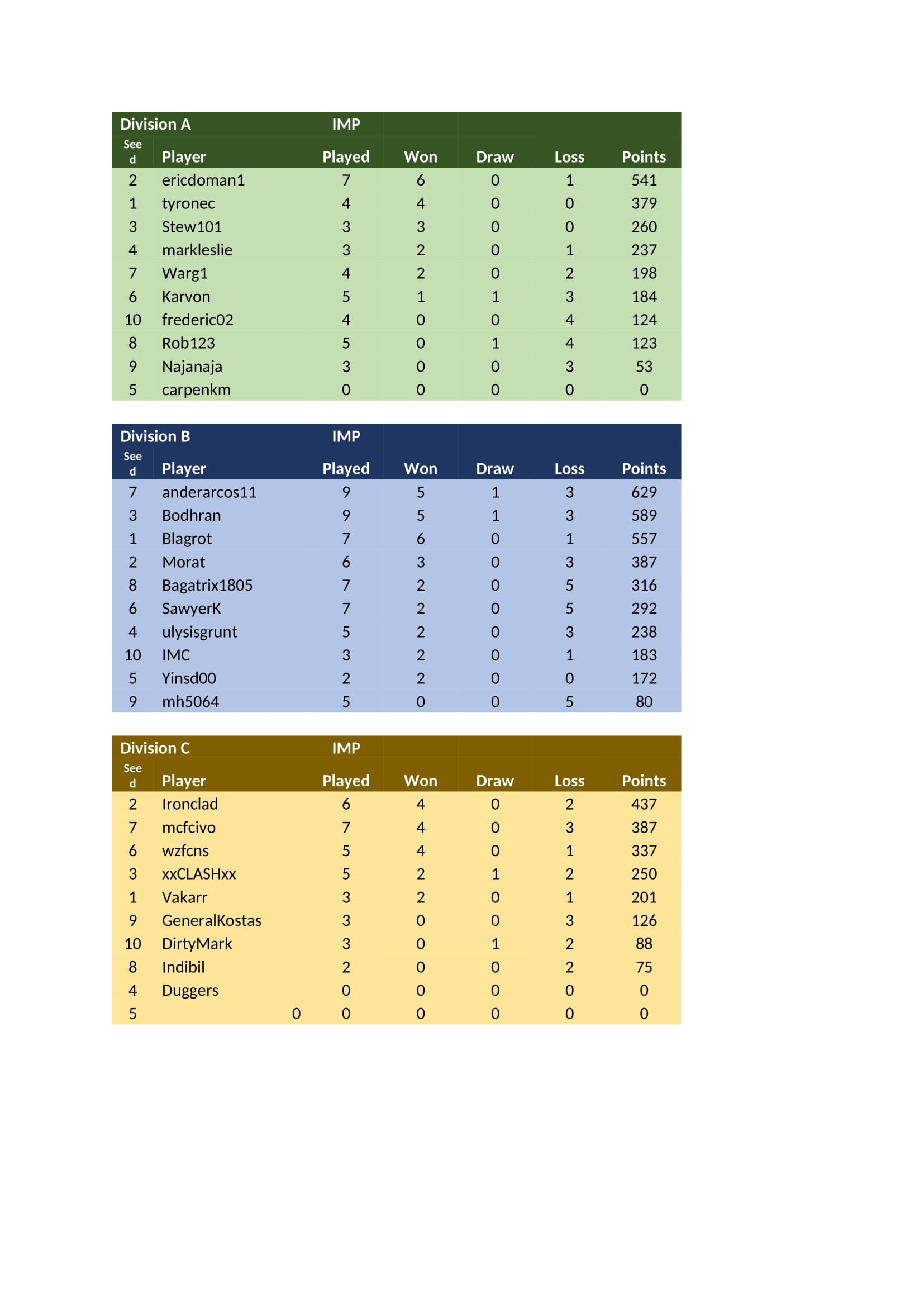 Imperial Table Week 6-1.jpg