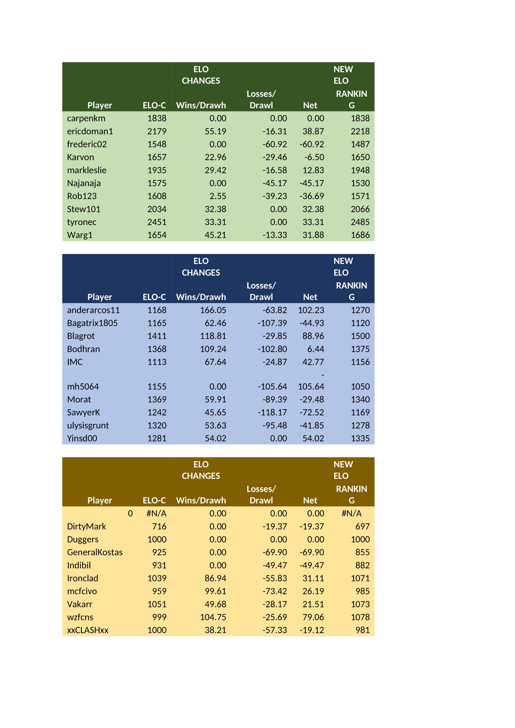 Imperial Rankings-1.jpg