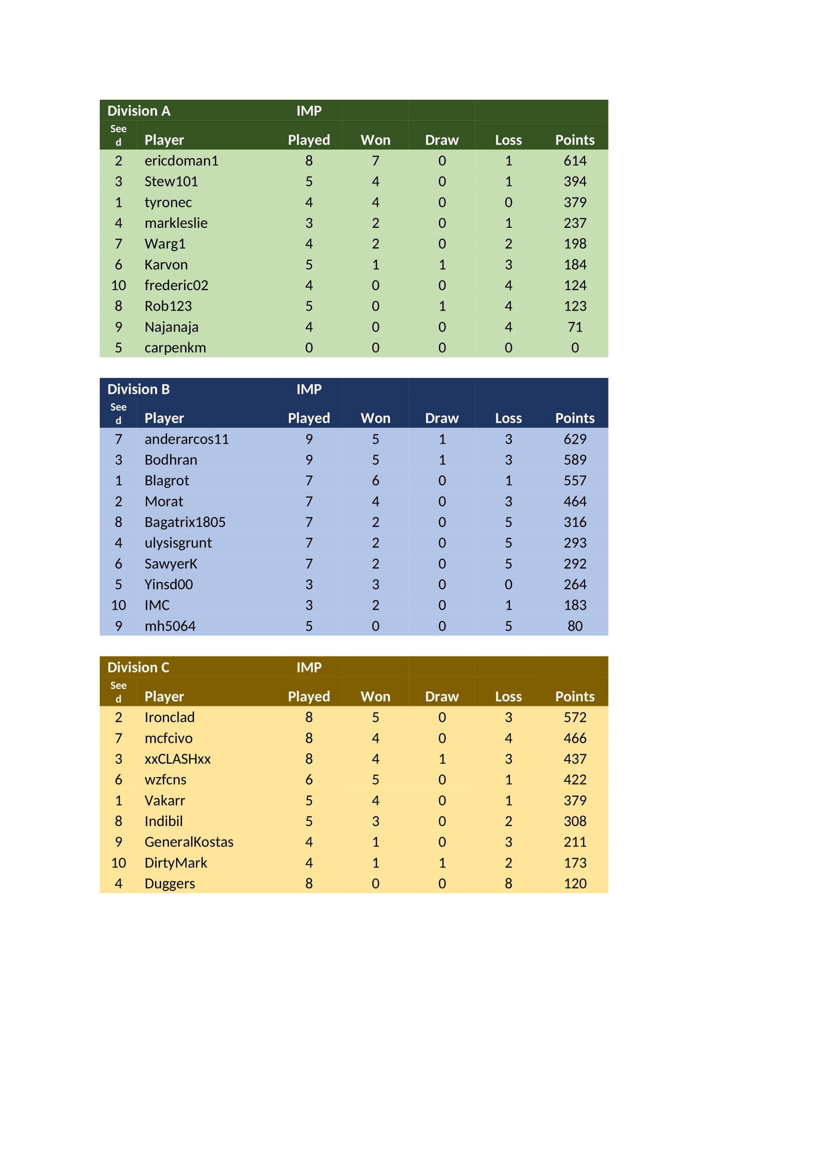 Imperial Table Week 7-1.jpg