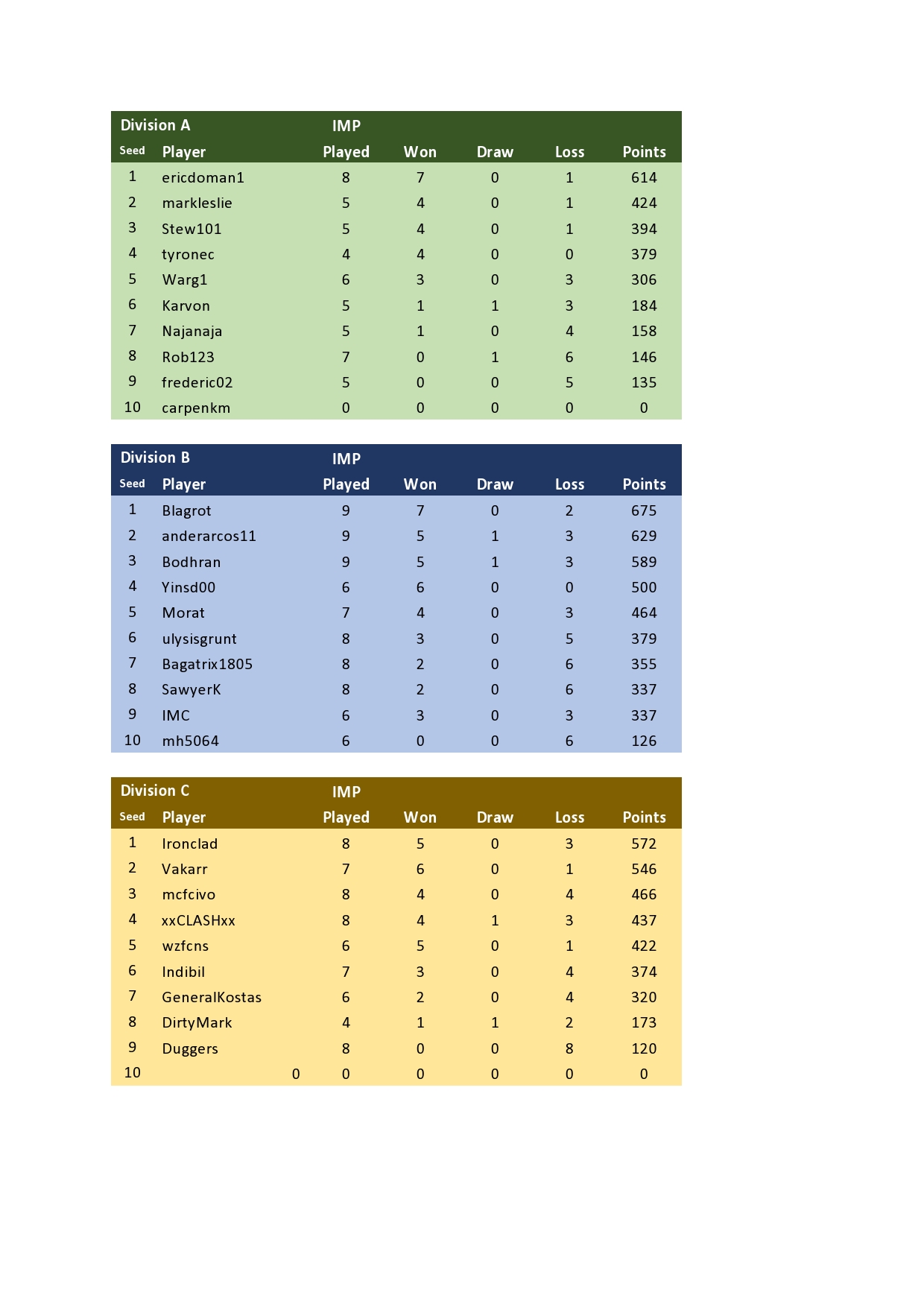 Imperial Tables Week 8-page0001.jpg