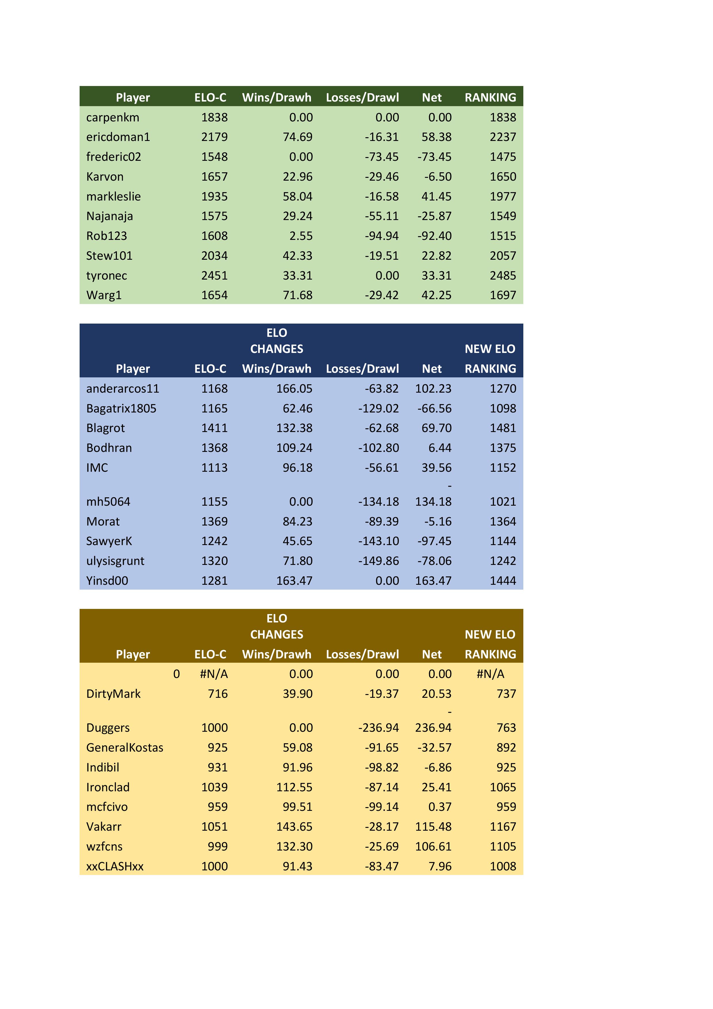 Imperial Tables Ratings Week 8.jpg