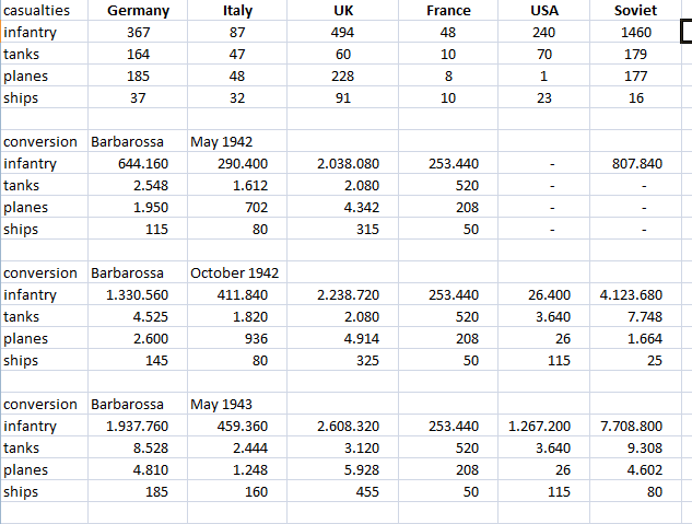 casualties may 1943.png