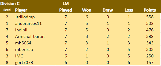 LM C 07.08.png
