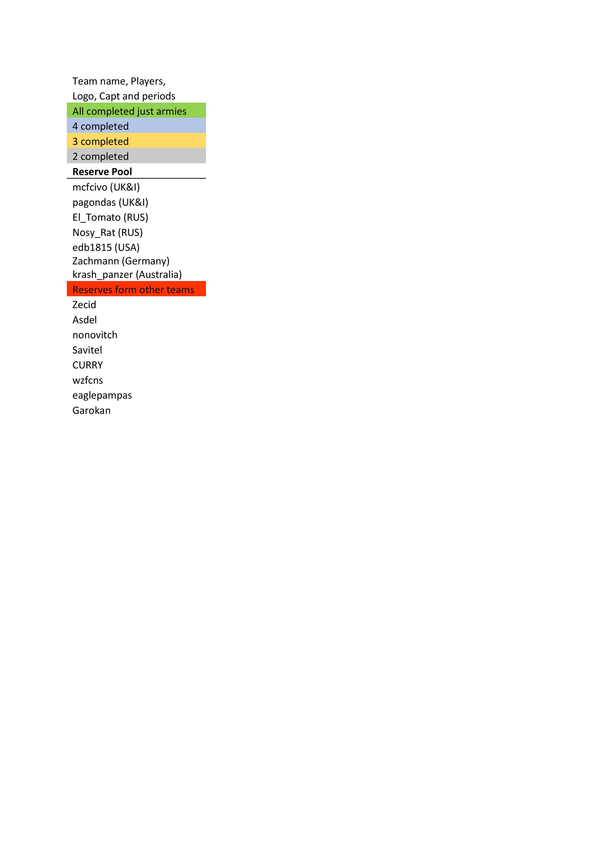 WTC 2023 reserves.jpg