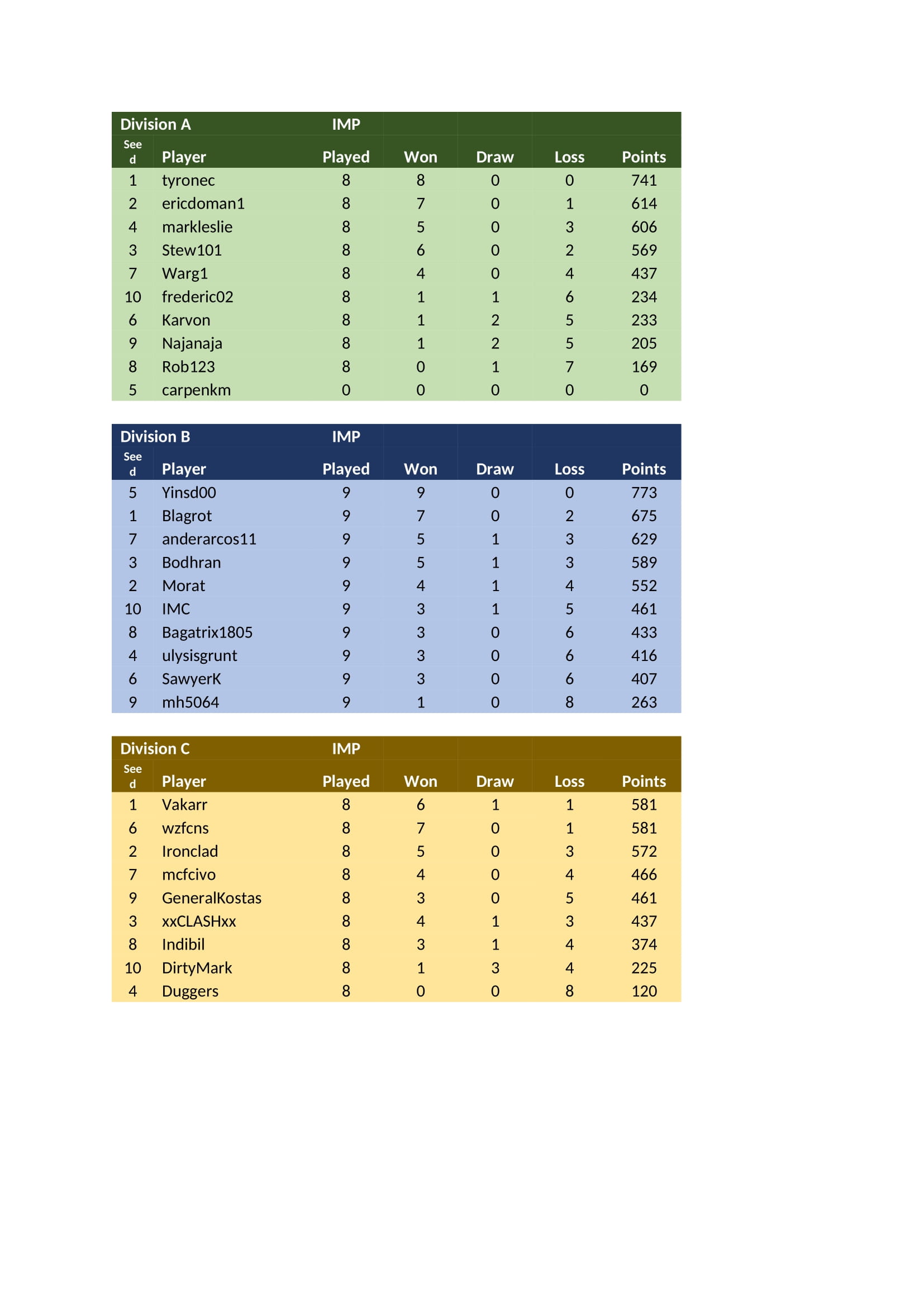 Imperial Tables 2023-1.jpg