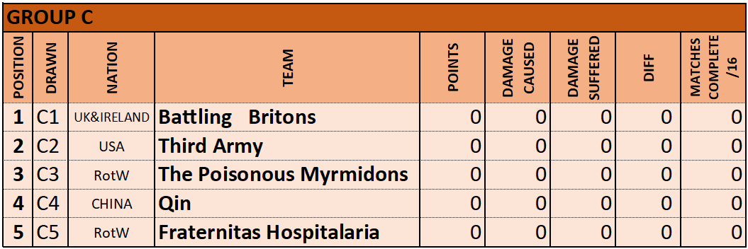 Group C RESULTS RANKING.png