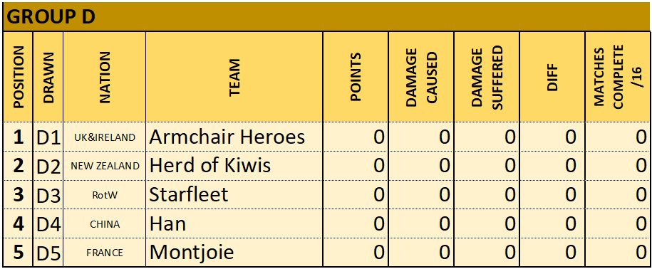 Group D RESULTS RANKING.png