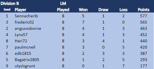 LMA B 10.09.png
