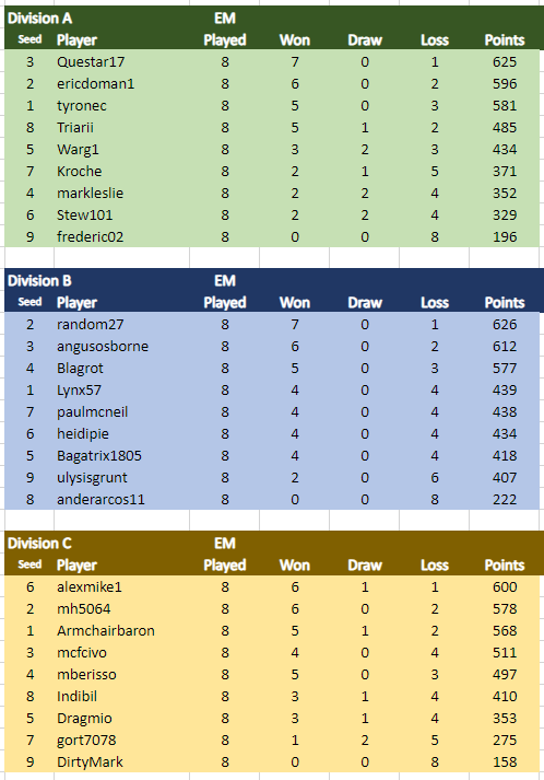 TDC IV EM Final.png