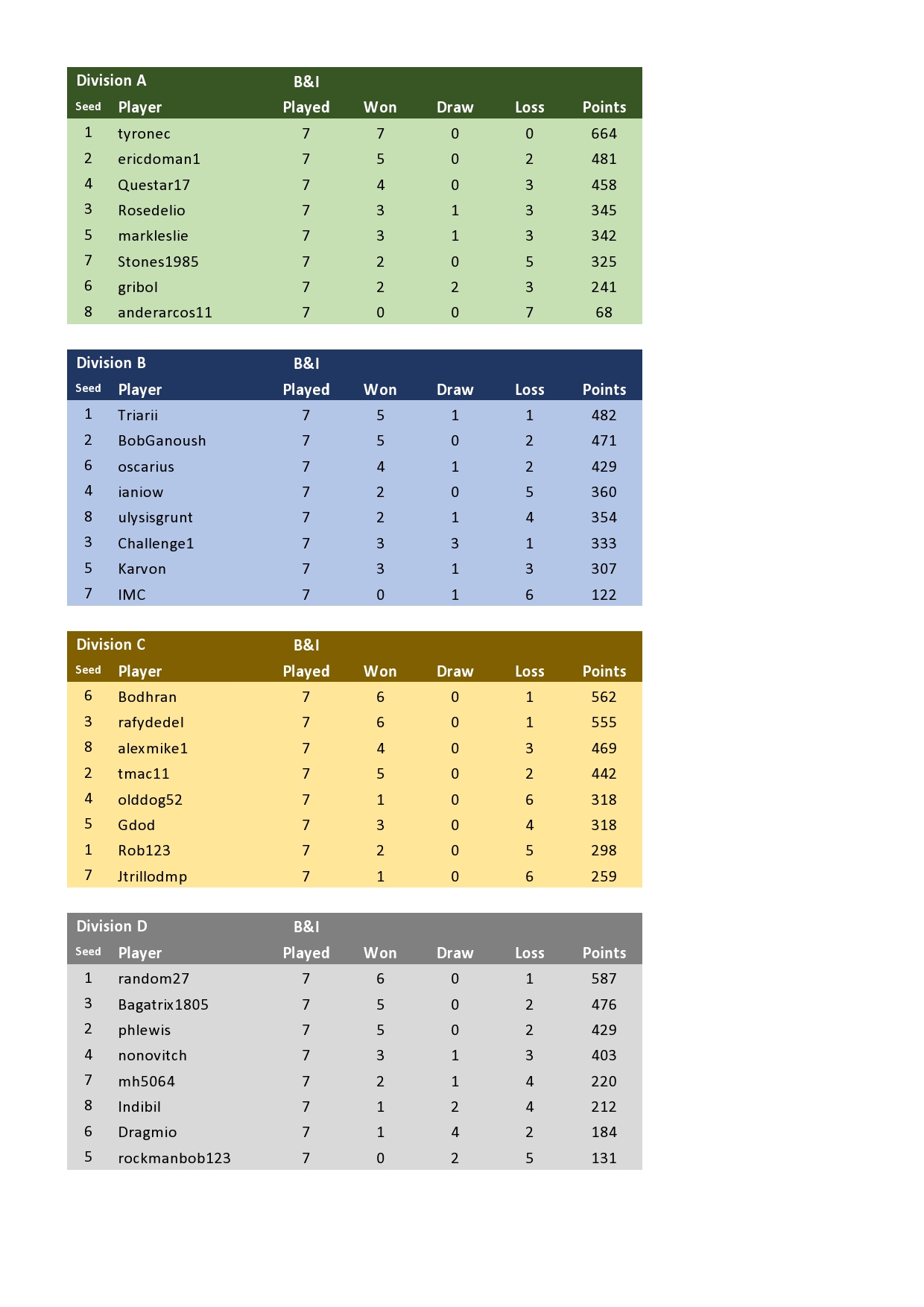 BAIA Tables - TDCIV-page0001.jpg