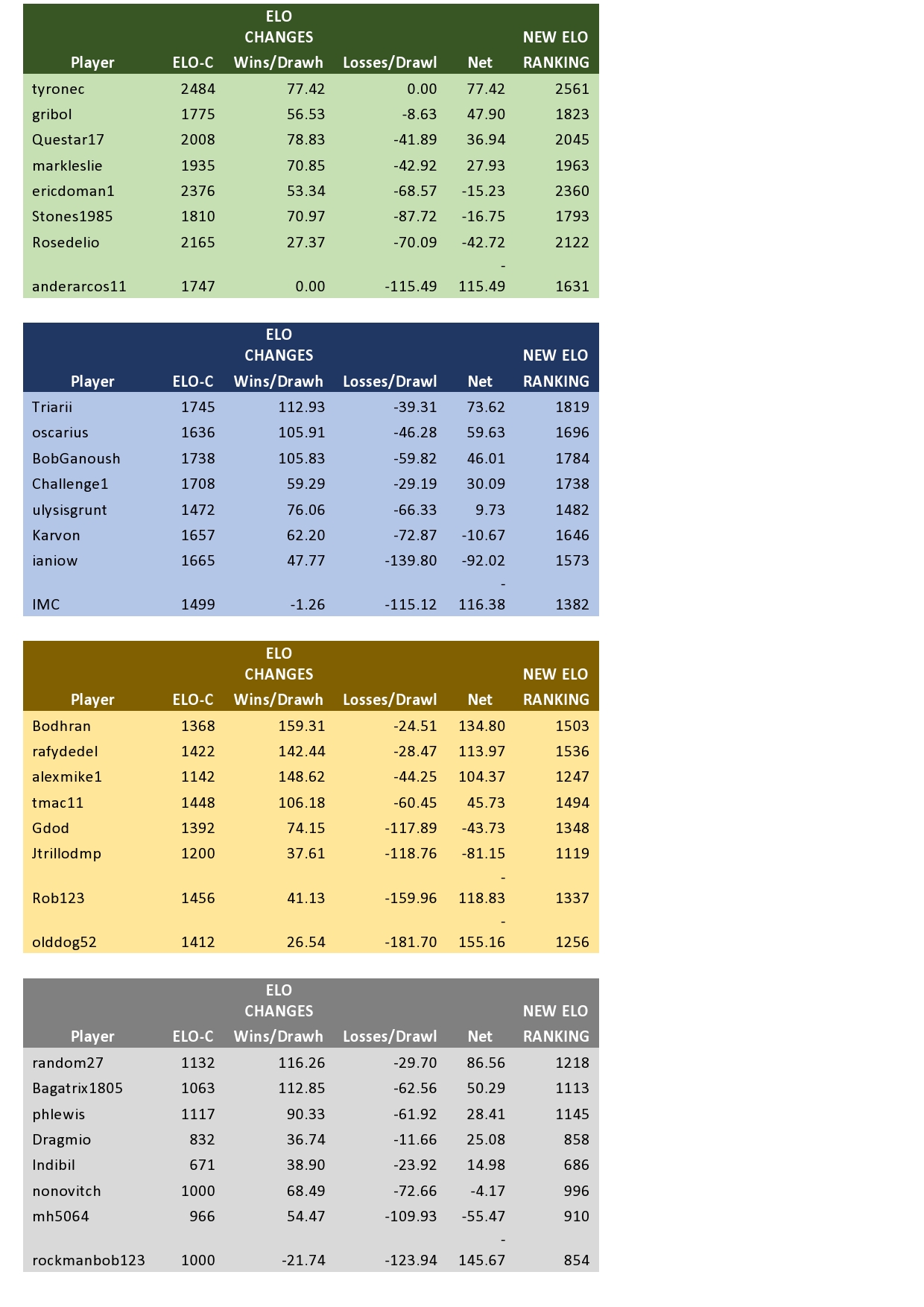 TDCIV BAIA Ratings-page0001.jpg
