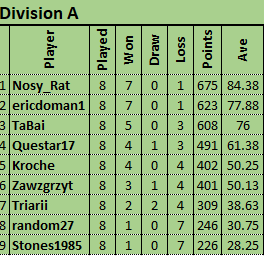 LMA average score.png