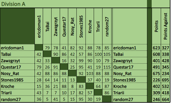 LM A result matrix.png