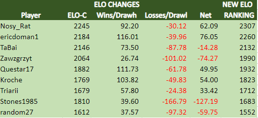 LM A Rankings.png