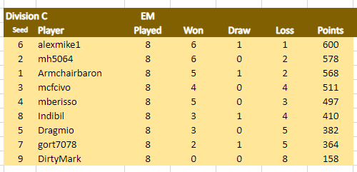 TDC IV EM Div C Final.png