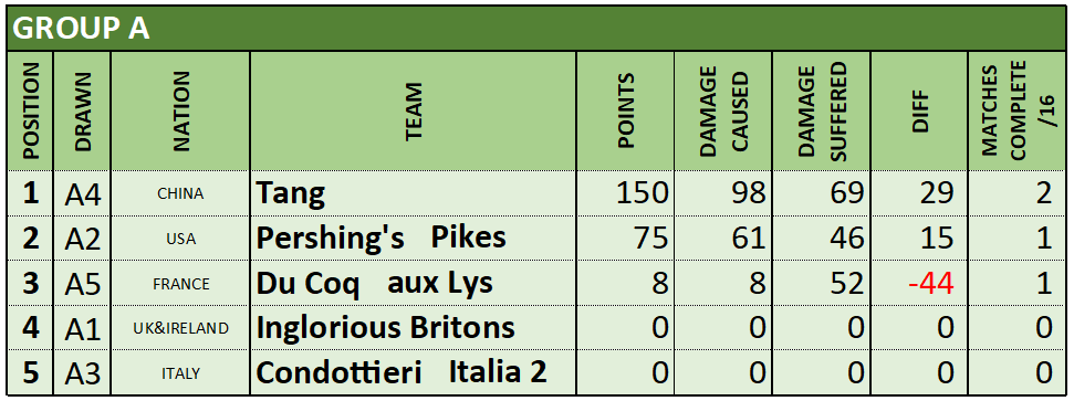 Group A RESULTS RANKING.png