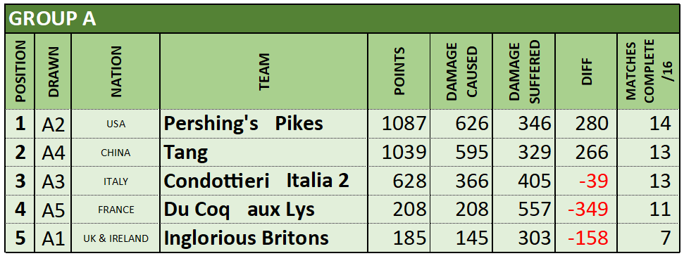 Group A RESULTS RANKING.png