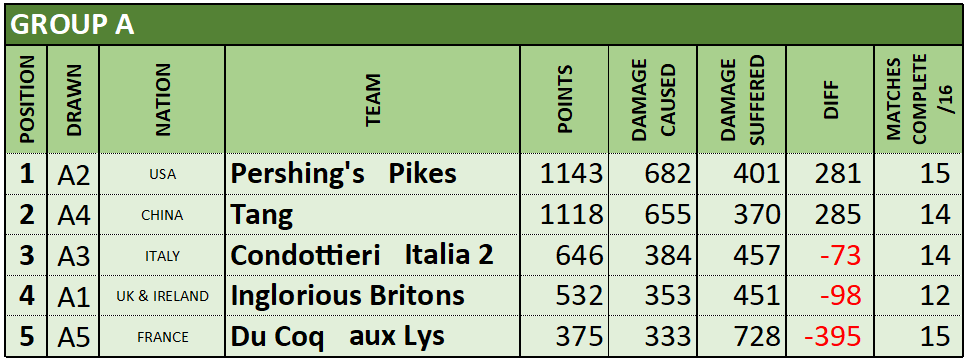 Group A RESULTS RANKING.png