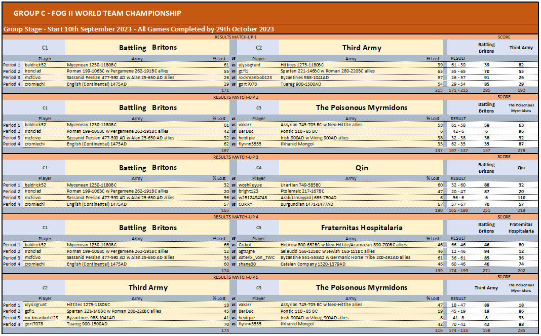 Group C GAME 1-5.png