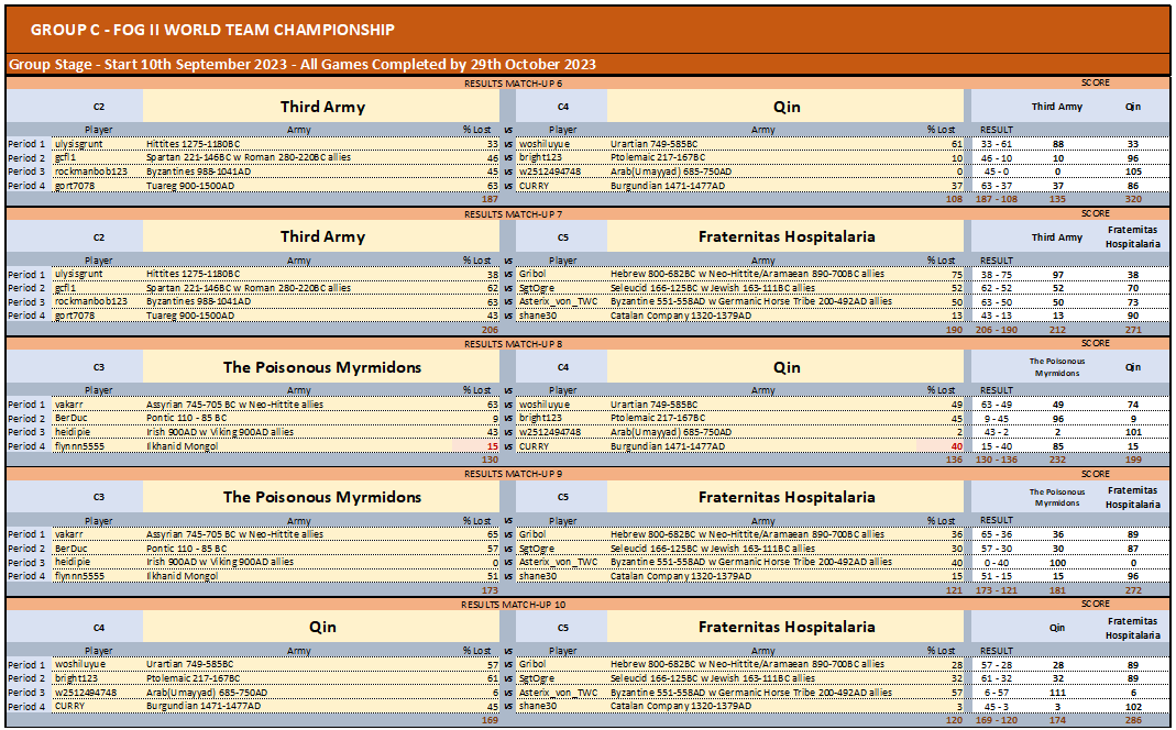 Group C GAME 6-10.png