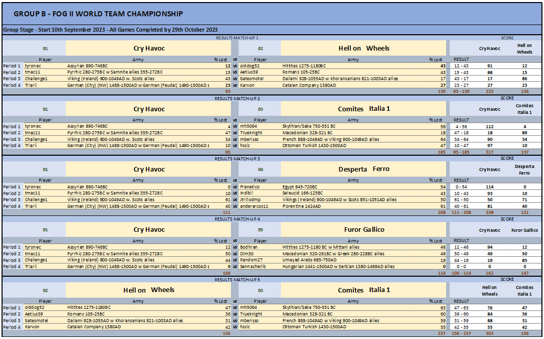 Group B GAME 1-5.png