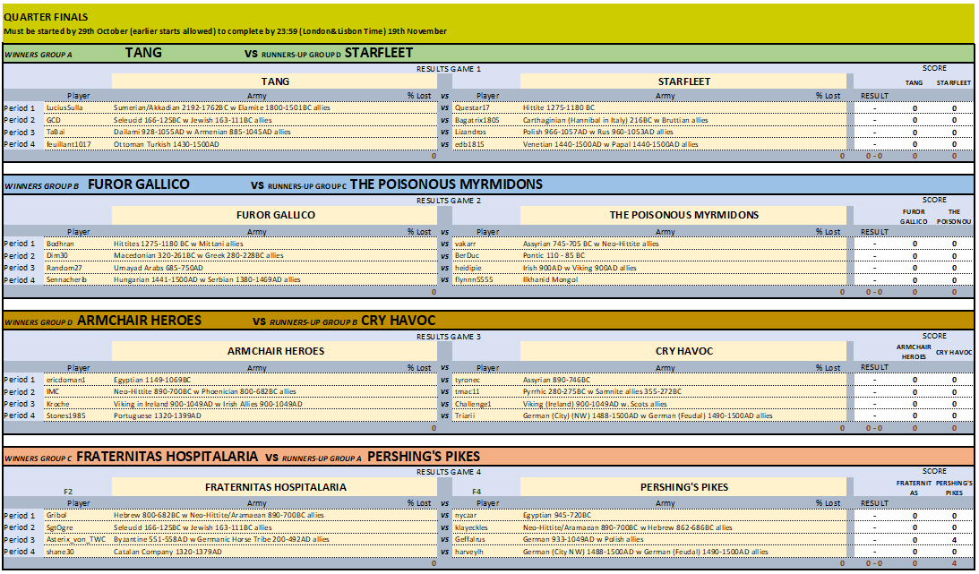 KO STAGE QF RESULTS.png
