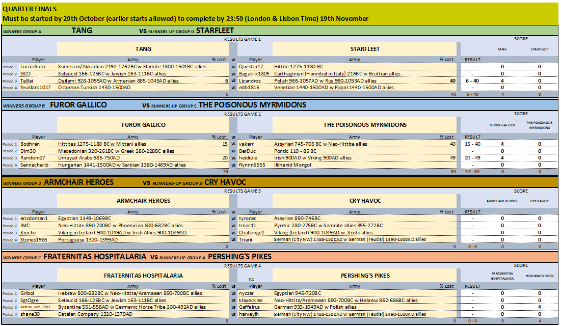 KO STAGE QF RESULTS.png