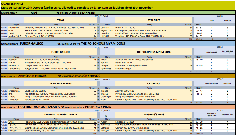 QF SCORES 2023-11-12 222104.png