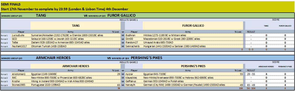 KO STAGE SF RESULTS_2.png
