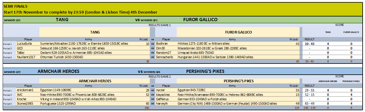 KO STAGE SF RESULTS_3.png
