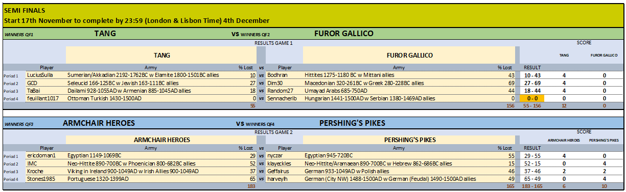 KO STAGE SF RESULTS_5.png