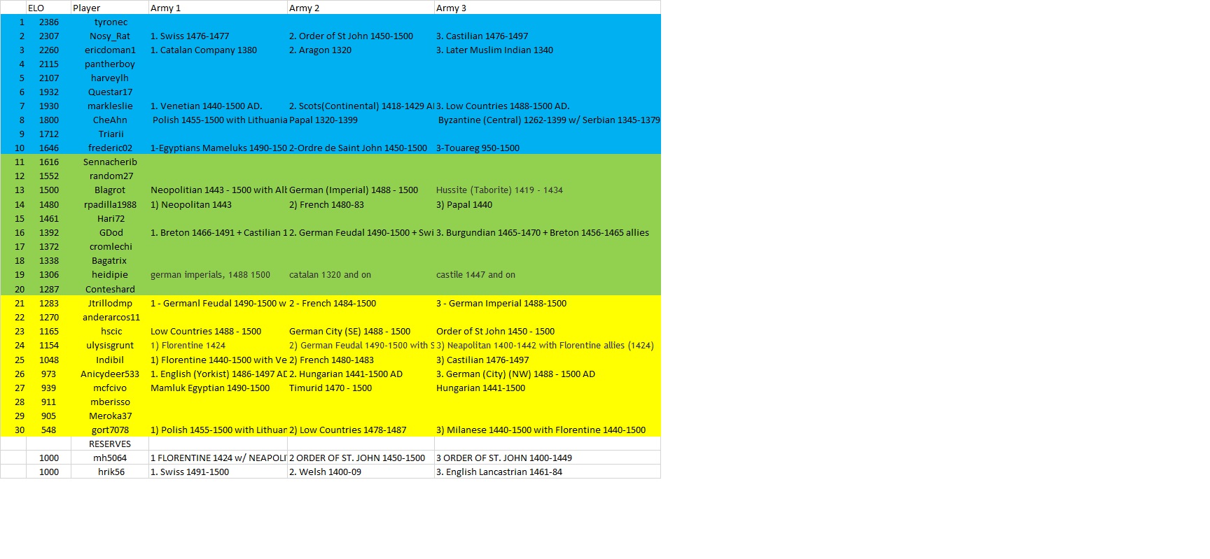 TDCV allocations.jpg