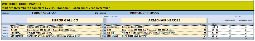 3-4 PLAYOFFS RESULTS 2023-12-21.png