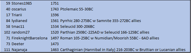 Div B 29.12.png