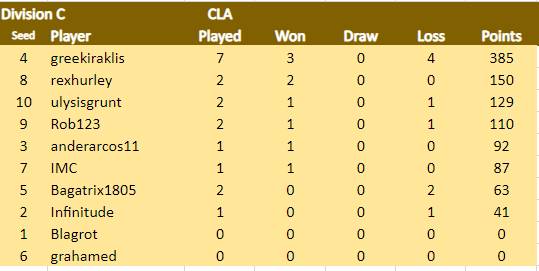 CLA Div C 21.1.24.png