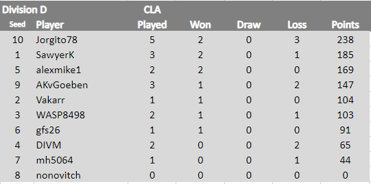 CLA Div D 21.1.24.png