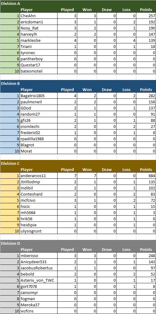 TDC5 Standings 1-22.jpg