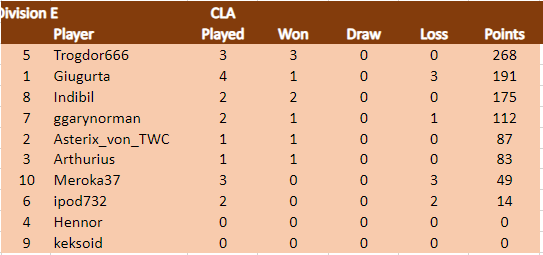 CLA Div E 24.1.24.png