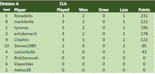 CLA Div A 28.1.24.png