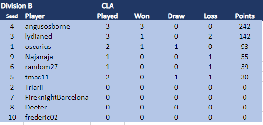 CLA Div B 28.1.24.png
