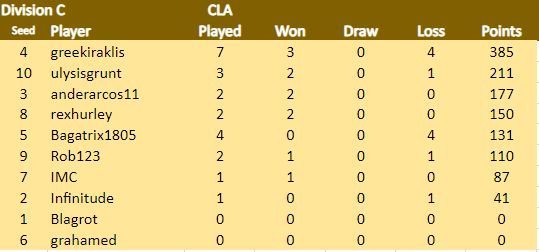 CLA Div C 28.1.24.png