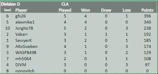 CLA Div D 28.1.24.png