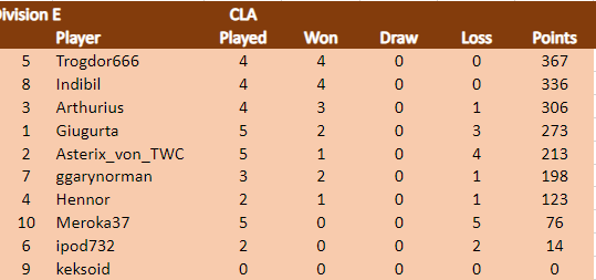 CLA Div E 28.1.24.png