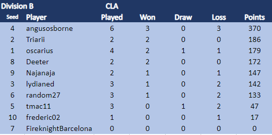 CLA Div B 4.2.24.png