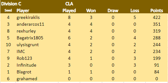 CLA Div C 4.2.24.png