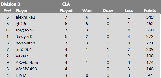 CLA Div D 4.2.24.png